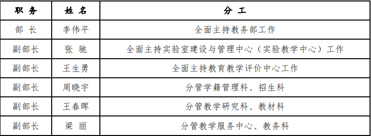77779193永利官网