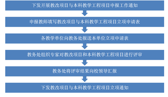 77779193永利官网
